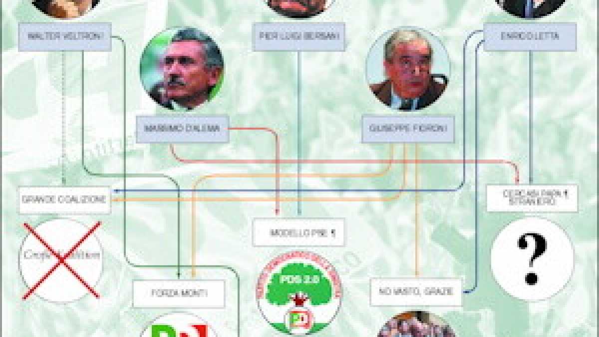 Immagine di La zizzania del Pd