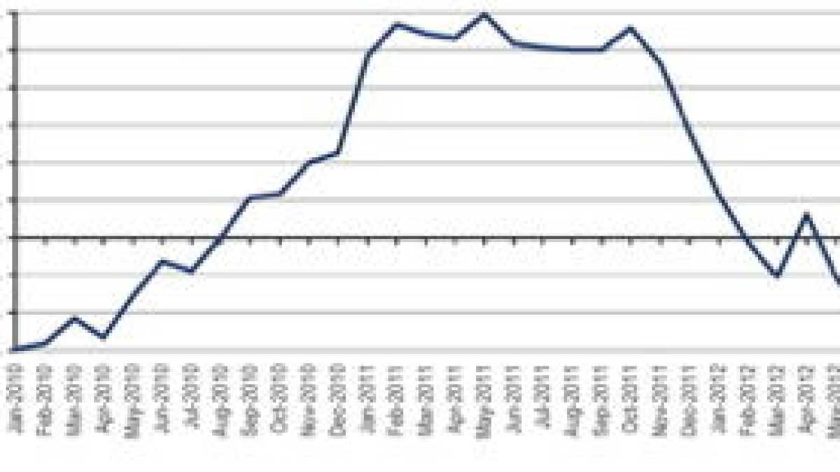 Immagine di Per la Banca centrale europea le imprese italiane sono a rischio insolvenza