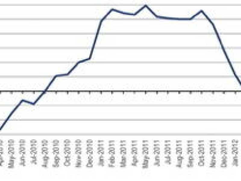 Per la Banca centrale europea le imprese italiane sono a rischio insolvenza