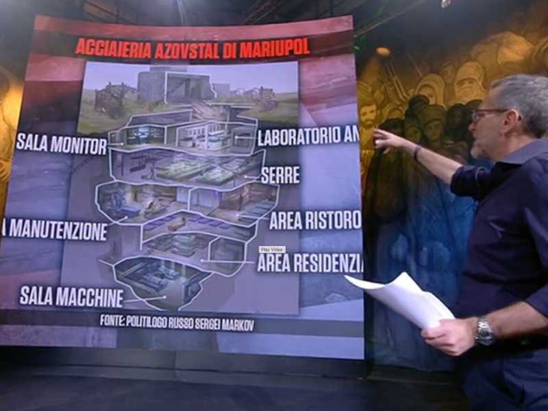La tv italiana continua a scambiare la guerra in Ucraina per un gioco