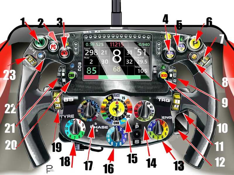 L’ufficio privato di Leclerc e Sainz a Monte Carlo